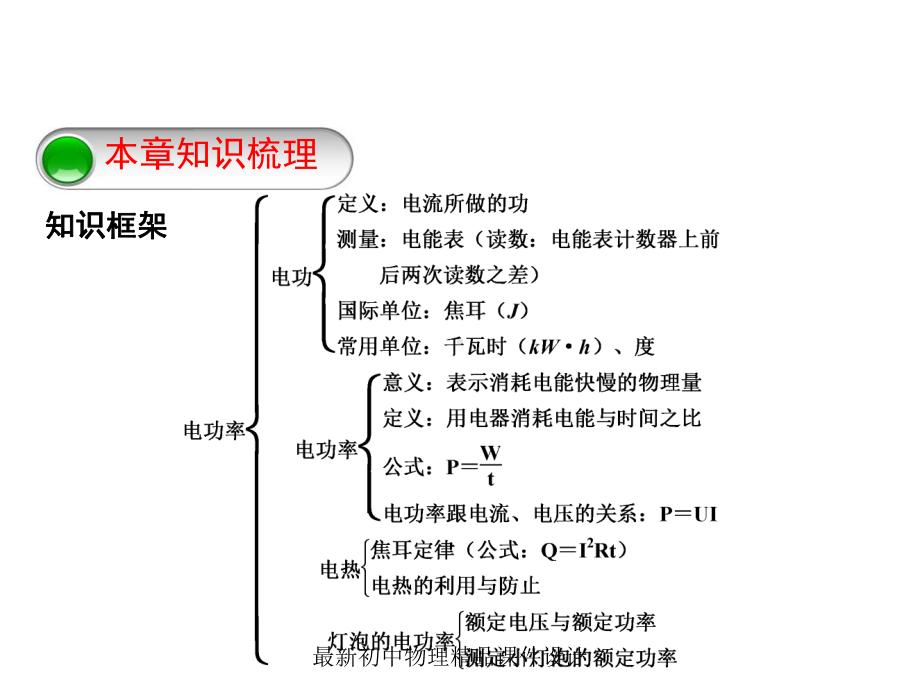 最新教科初中物理九年级上册《6第六章-电功率》课件-1.ppt_第2页