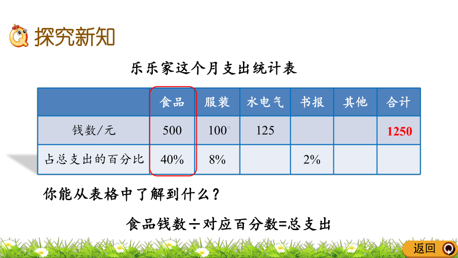 北师大版六年级数学上册第四单元-百分数46这月我当家课件.pptx_第3页