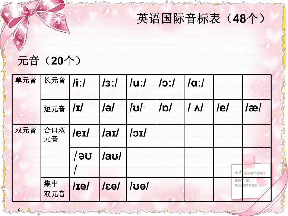 字母及字母组合发音-(课堂)课件.ppt_第2页