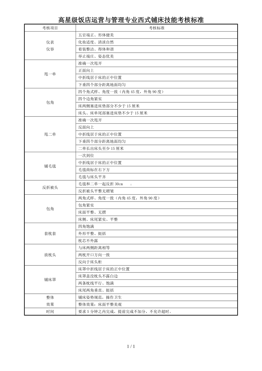 高星级饭店运营与管理专业西式铺床技能考核标准参考模板范本.doc_第1页