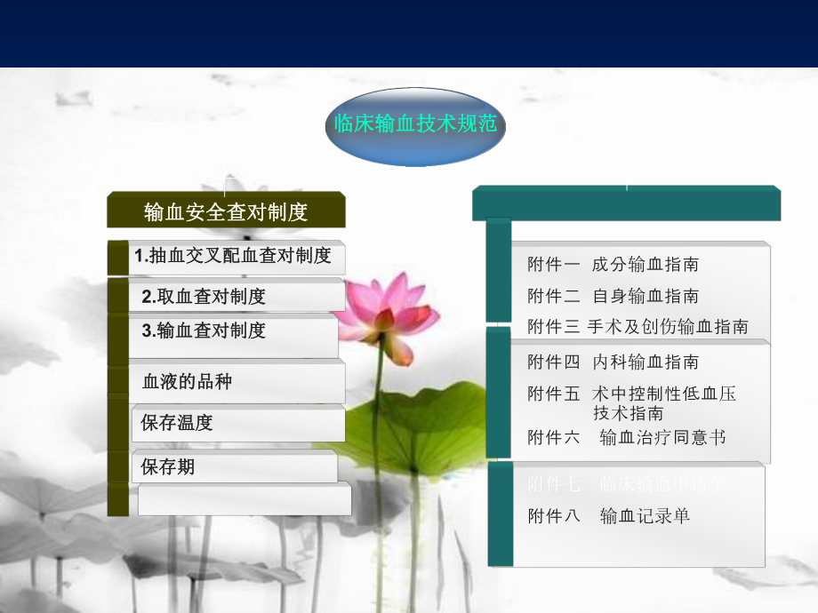 最新临床输血技术规范-课件.ppt_第3页