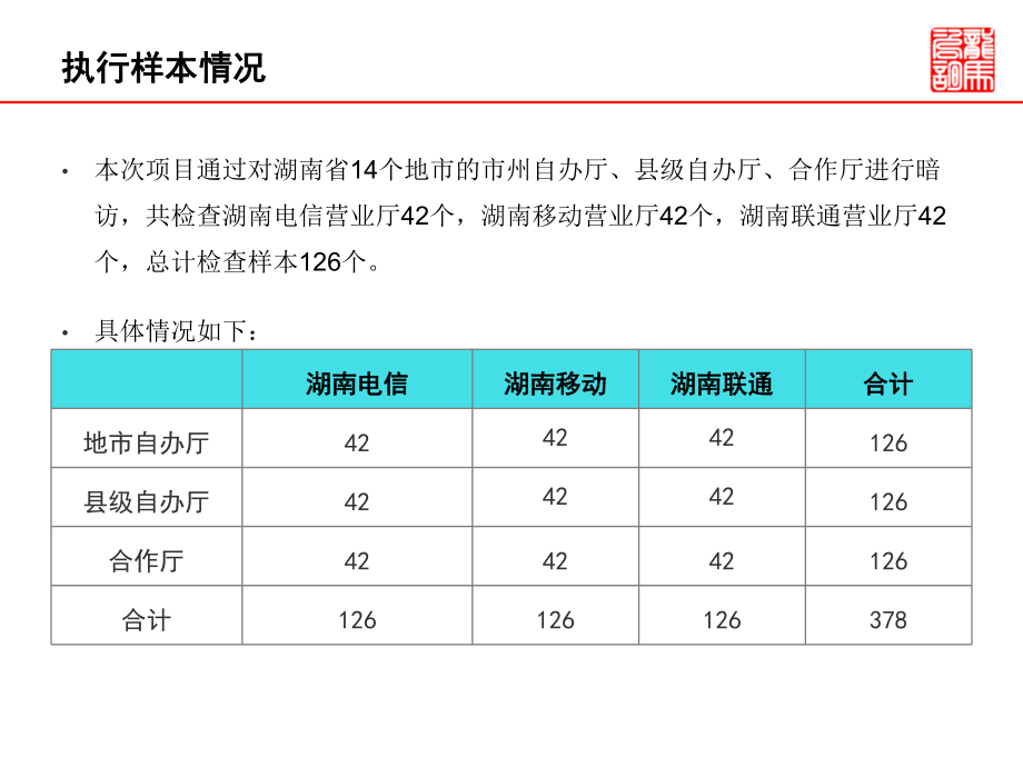 湖南某营业厅服务质量测评报告课件.pptx_第3页