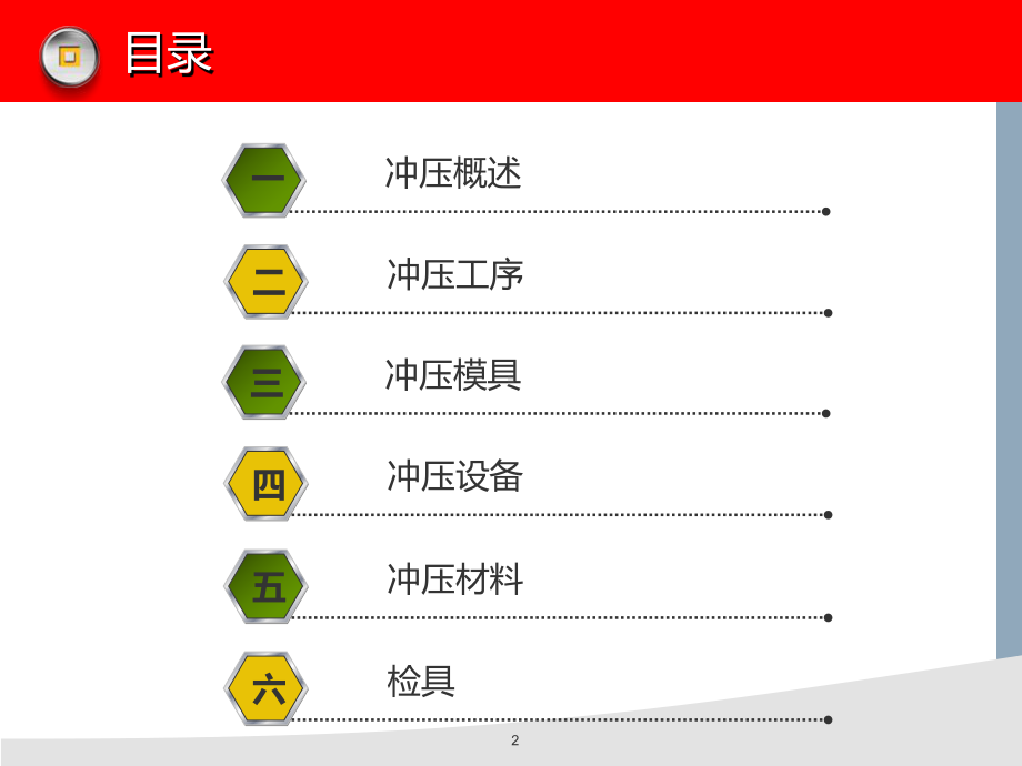 汽车生产冲压工艺教学课件.ppt_第2页