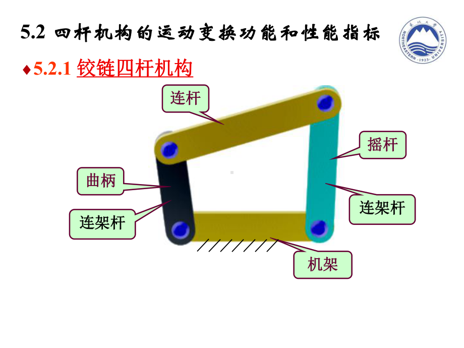 机械原理课件5平面连杆机构lsj.ppt_第3页