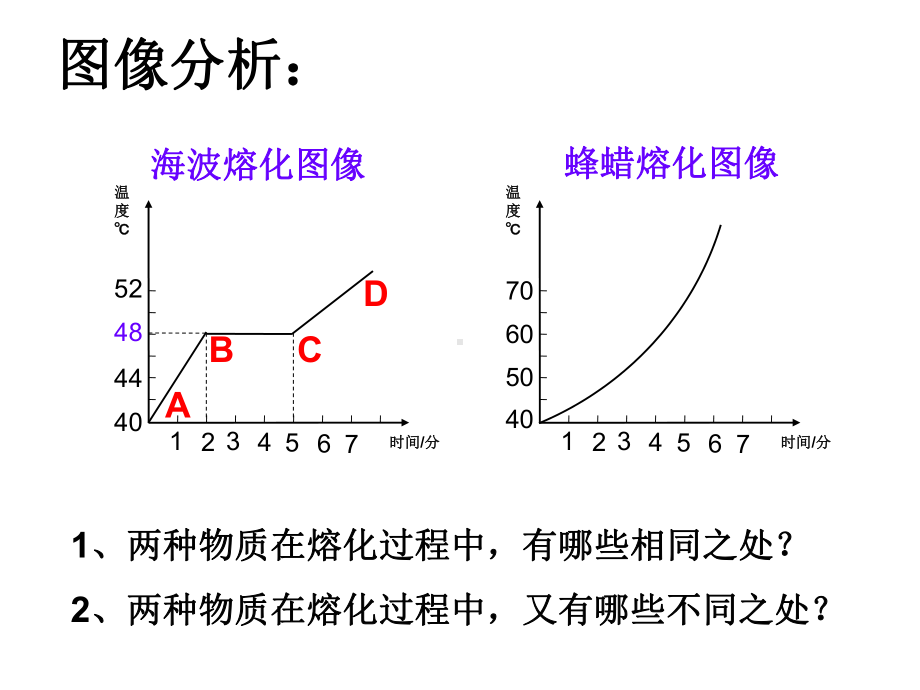 熔化与凝固图像分析课件.ppt_第3页