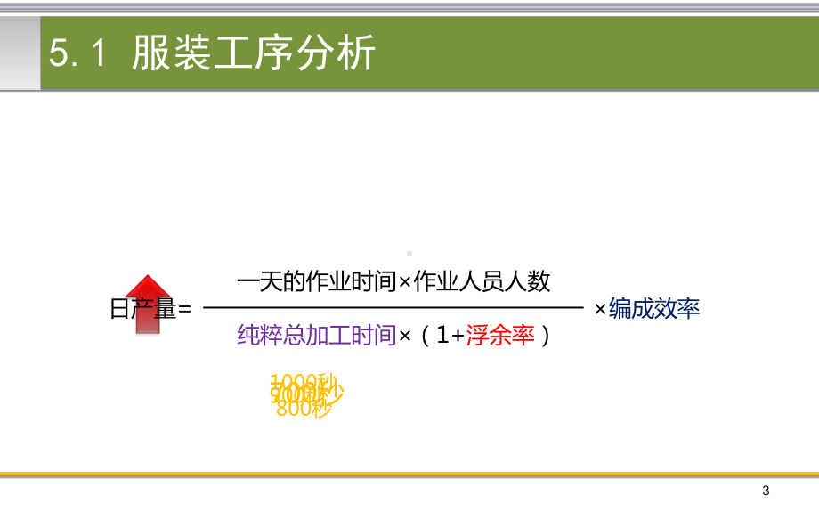 服装生产管理第5章-51--服装工序分析课件.ppt_第3页