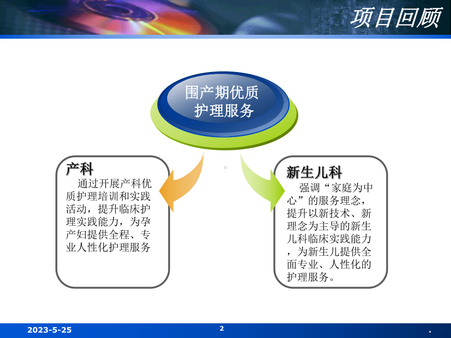 新生儿科优质护理课件-参考.ppt_第2页