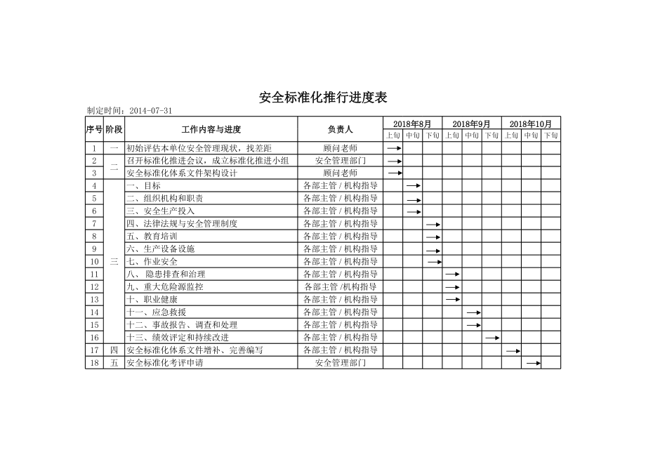 安全标准化工作进度表参考模板范本.xls_第1页