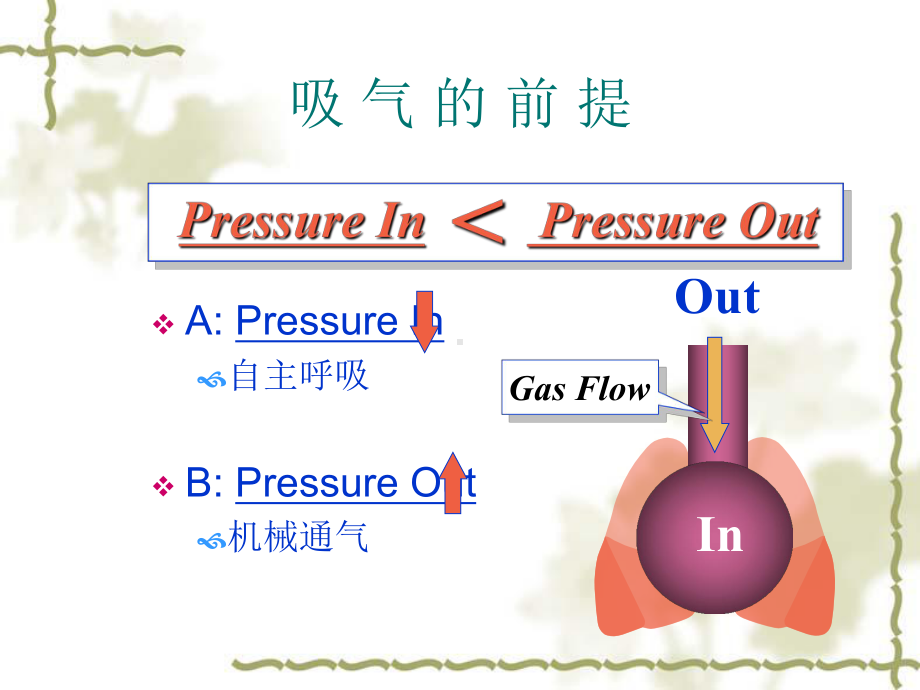 机械通气临床应用中的一些问题课件.ppt_第3页