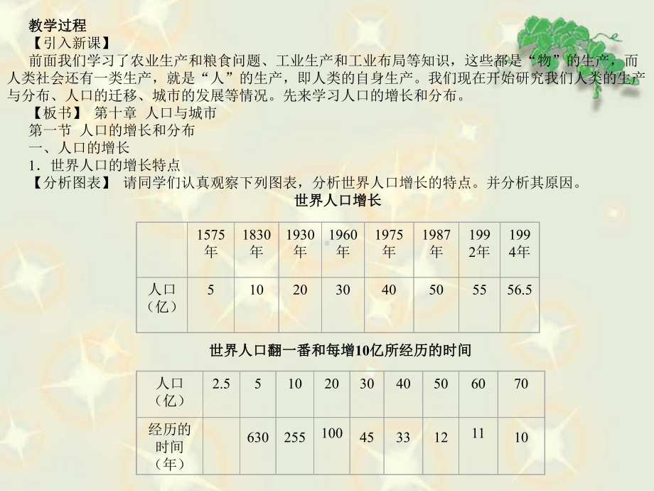 人口的增长和分布教案参考模板范本.ppt_第2页