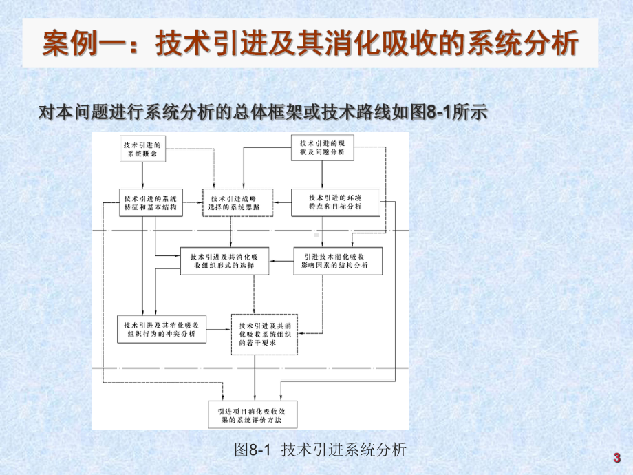 系统工程应用实例参考模板范本.ppt_第3页