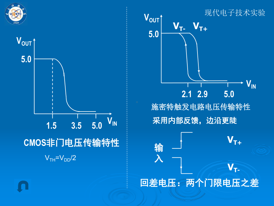 施密特触发器与反相器的区别课件.ppt_第3页