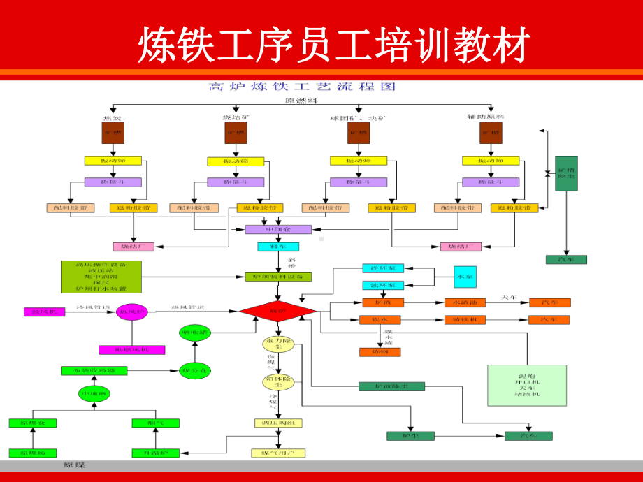 炼铁培训课件.ppt_第3页