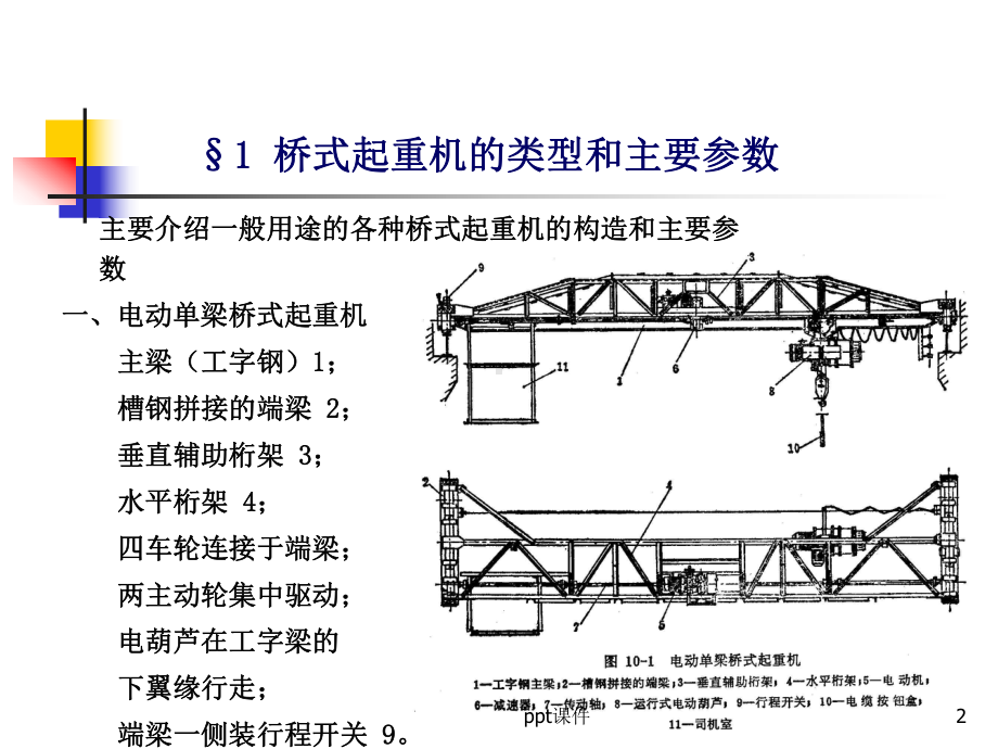 桥式起重机-课件.ppt_第2页