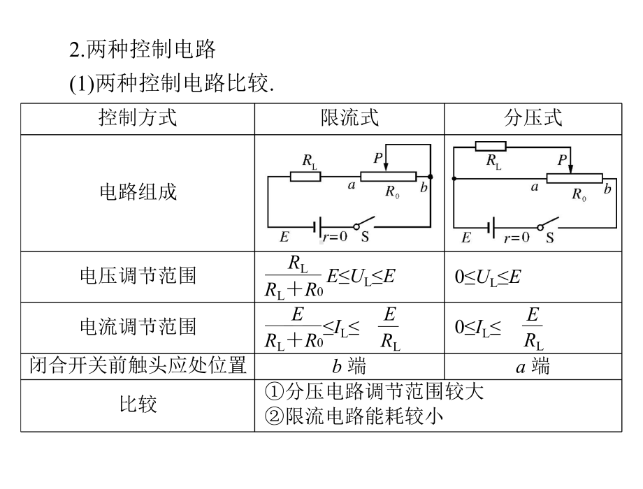 实验八描绘小电珠的伏安特性曲线参考模板范本.ppt_第3页