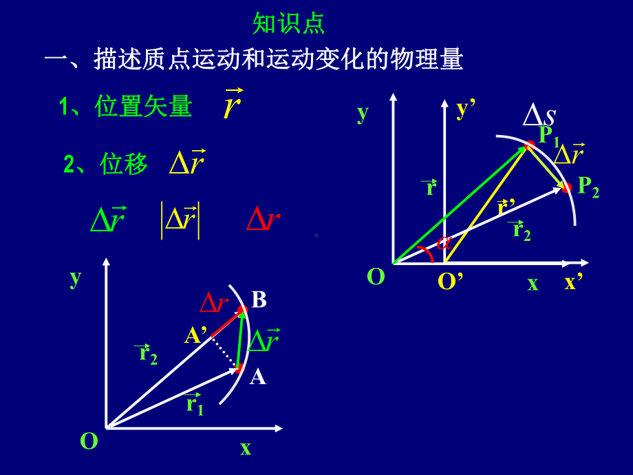 济南大学大学物理1习题课1(第一、二、三、四、五课件.ppt_第3页