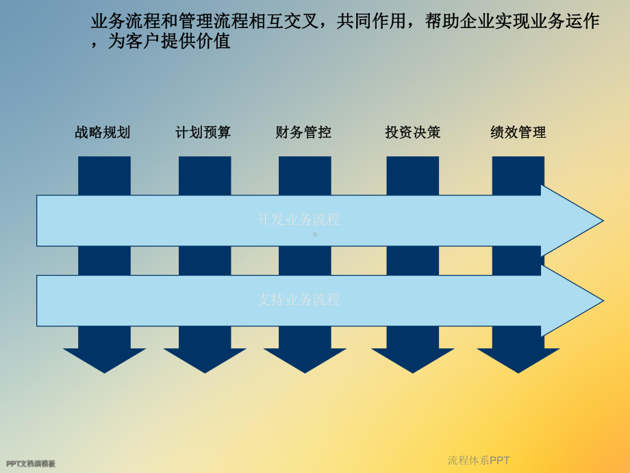 流程体系课件.ppt_第3页