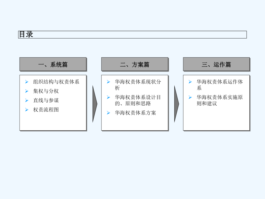 权责体系设计方案-课件.ppt_第3页