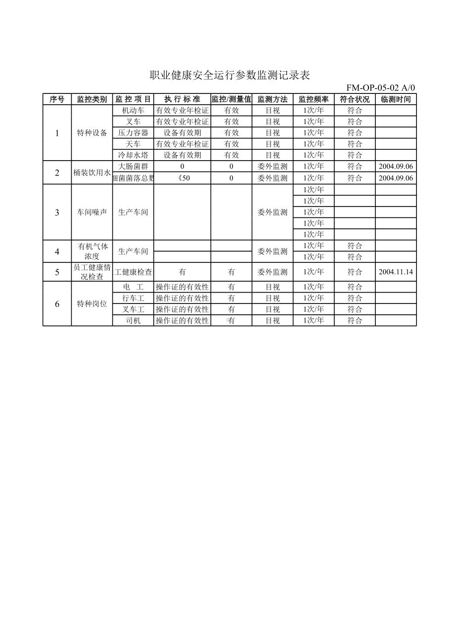 ISO45001－2018表单记录模版-职业健康安全运行参数监测记录表参考模板范本.xls_第1页