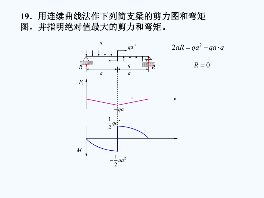 材料力学习题解答51课件.ppt_第2页