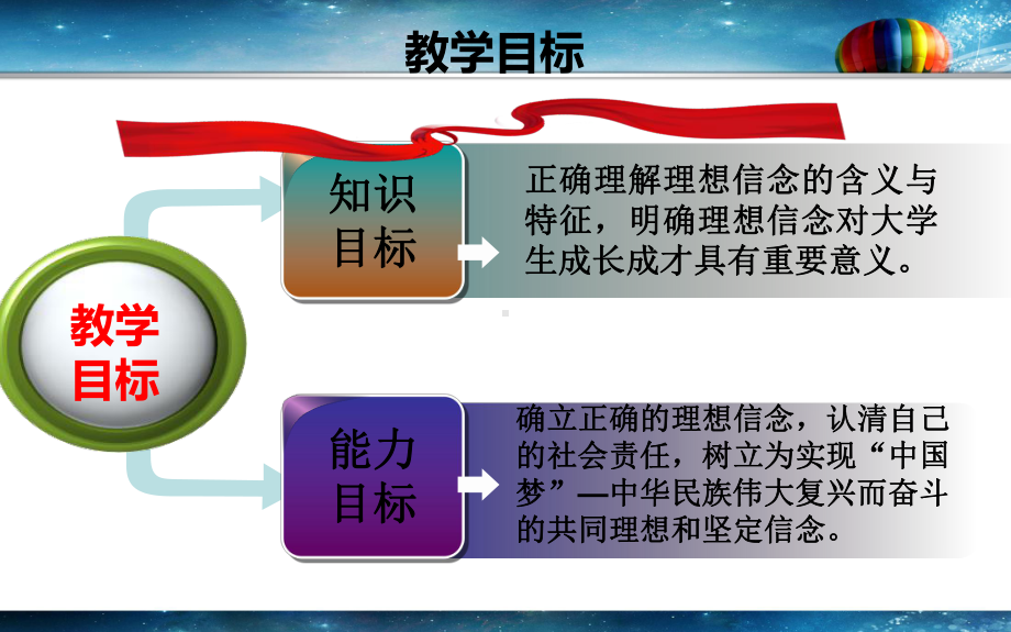 理想信念与大学生成长成才课件.ppt_第3页