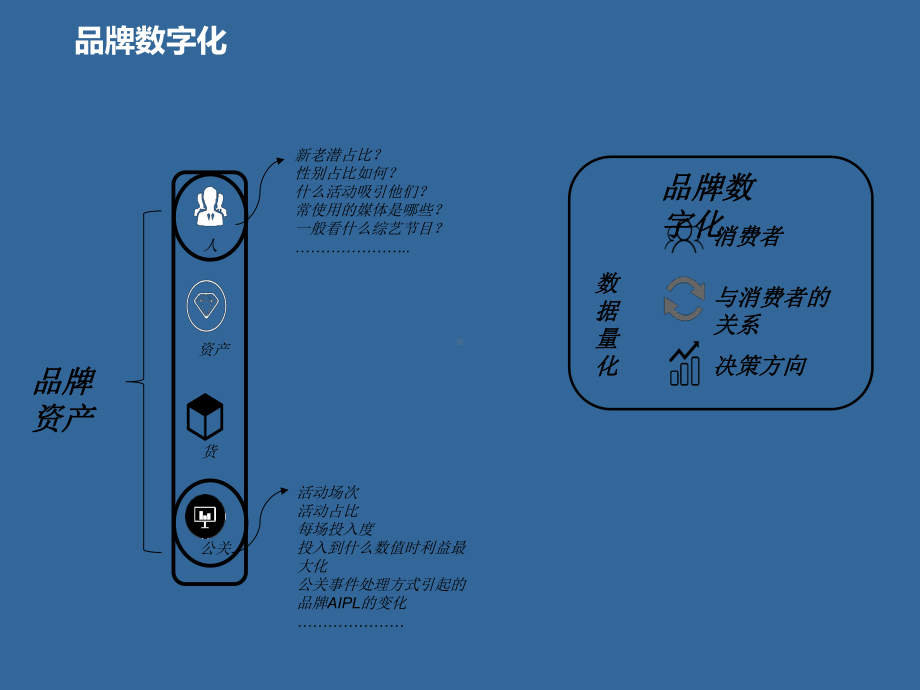 淘宝数据银行实施案例与报告课件.ppt_第3页