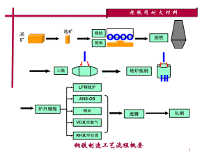 炼铁用耐火材料-课件.ppt