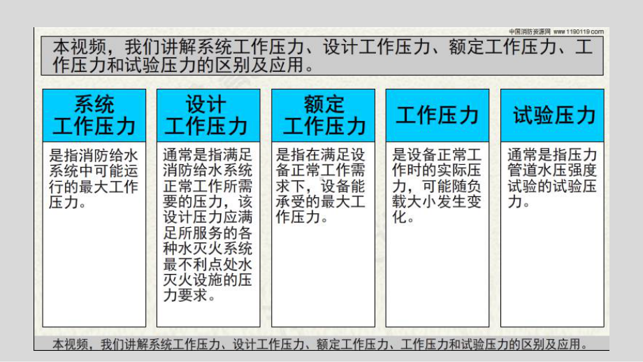 消防给水系统 - 系统工作压力设计参考模板范本.pptx_第2页