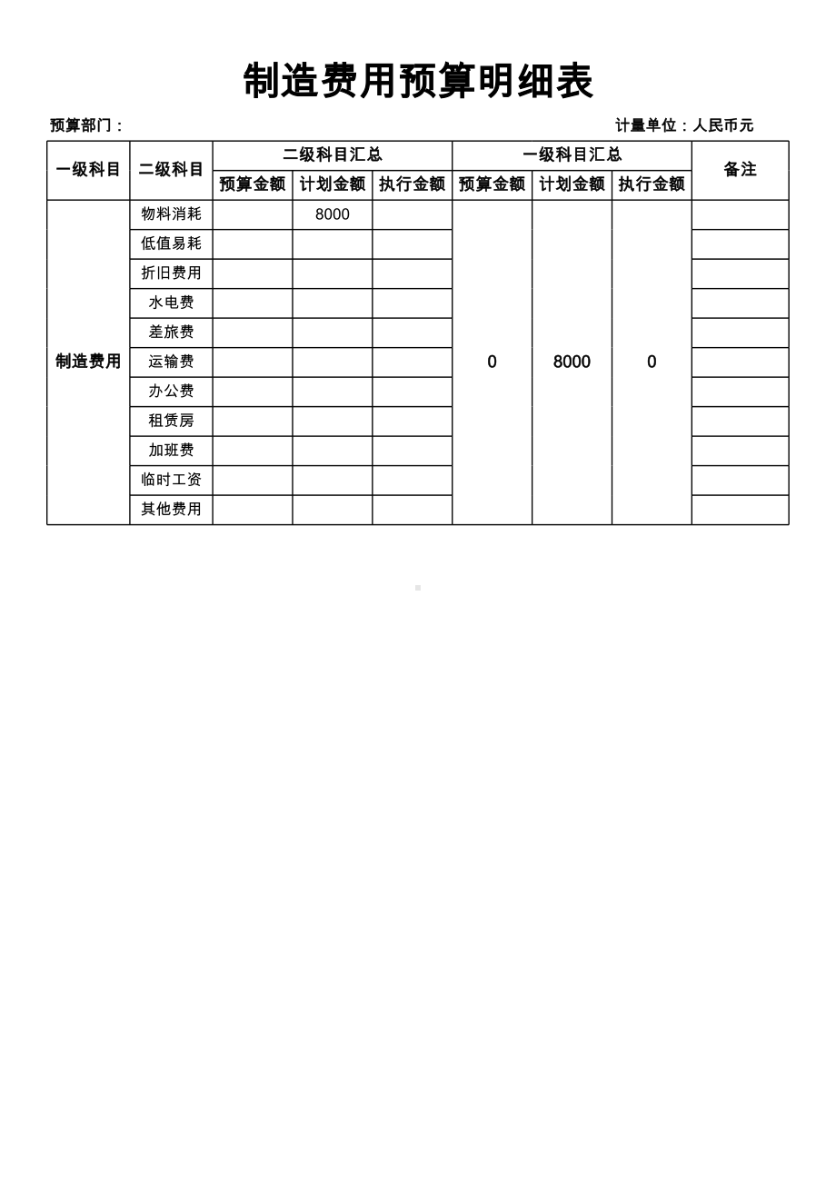 制造费用预算明细表模板.xlsx_第1页