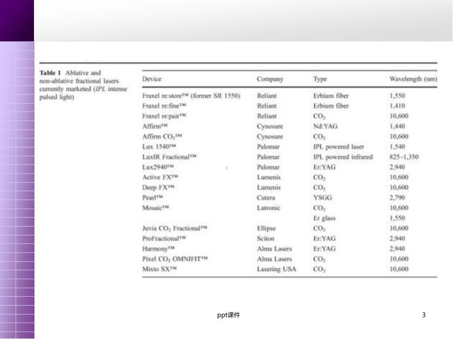 点阵激光的作用原理和对应的临床表现-课件.ppt_第3页