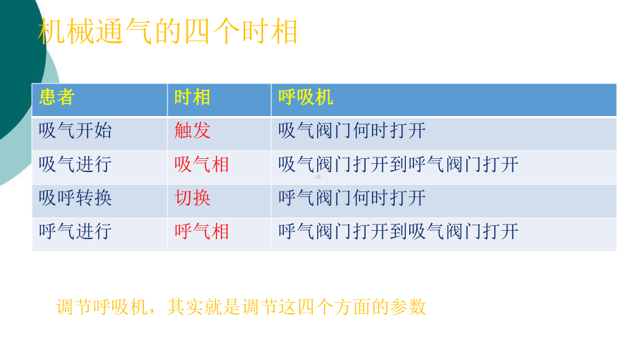 浅谈呼吸机SIMV模式课件.ppt_第3页