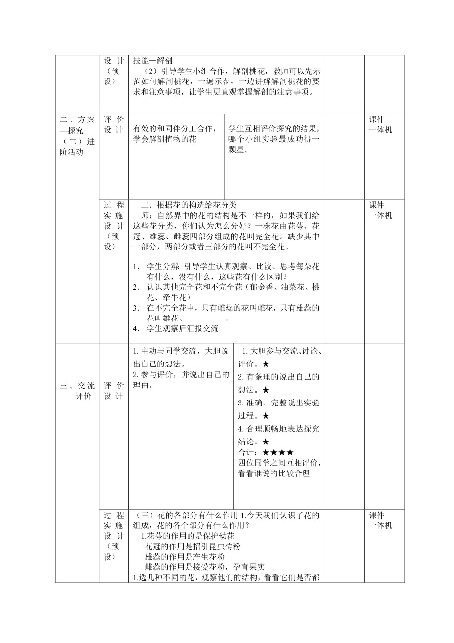 科学青岛版三年级下册（2019年新编）11 植物的花 教案.docx_第2页