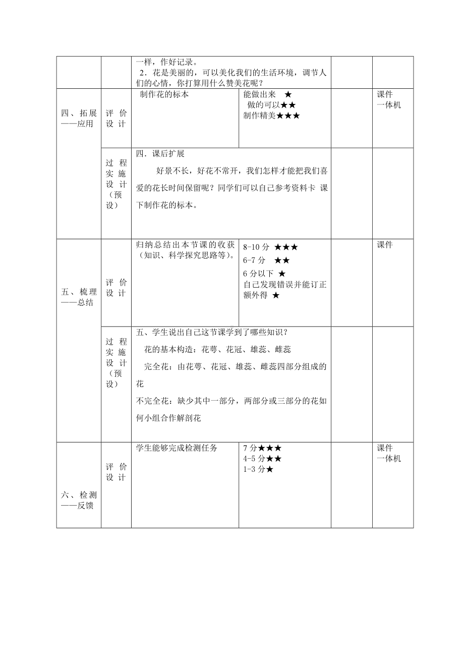 科学青岛版三年级下册（2019年新编）11 植物的花 教案.docx_第3页