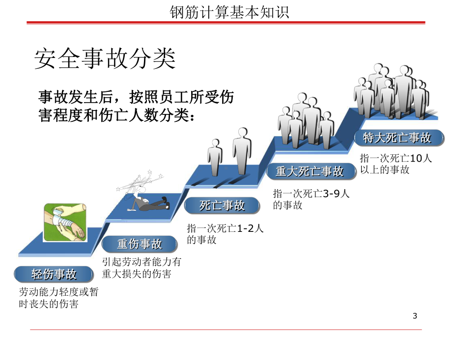 机械设备安全培训课件-参考.ppt_第3页