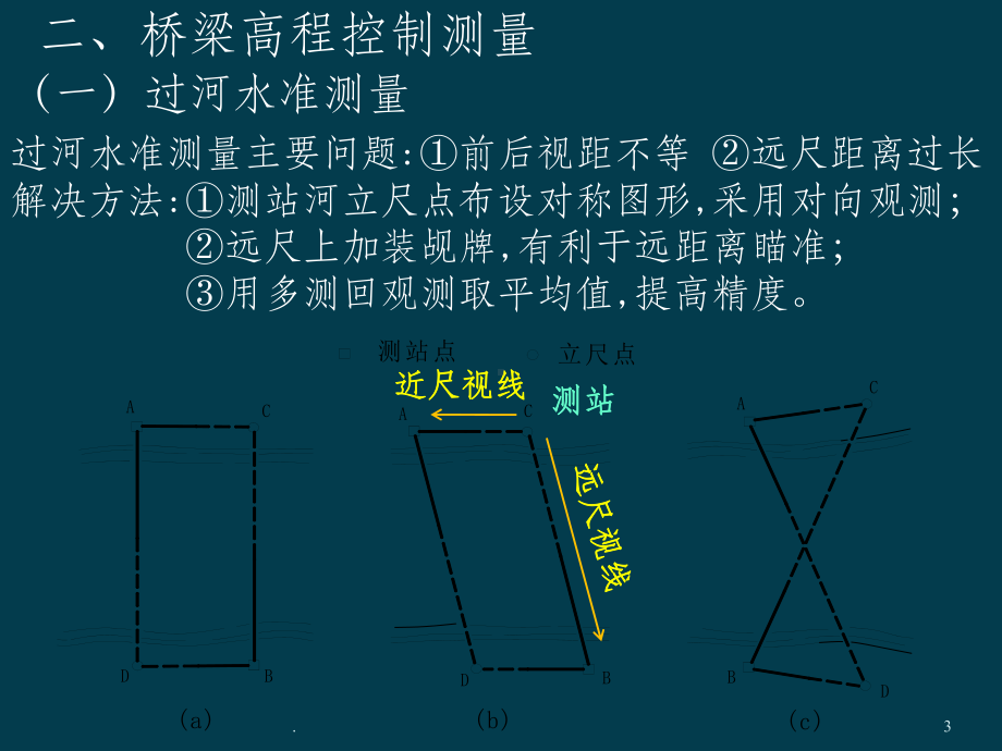 桥梁工程测量课件-参考.ppt_第3页