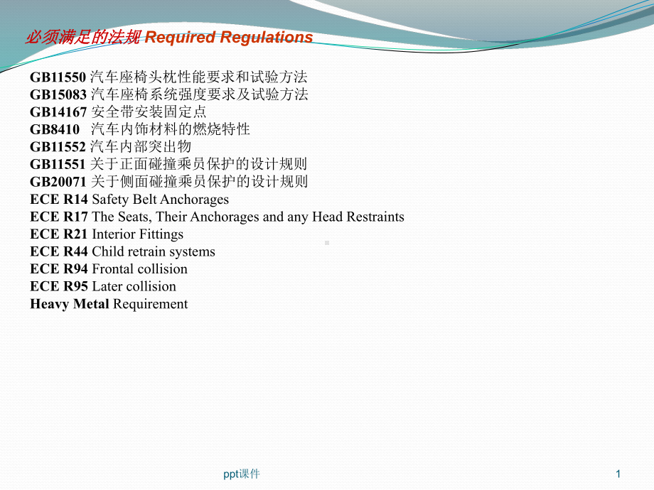 汽车座椅安全性检查-课件.ppt_第1页