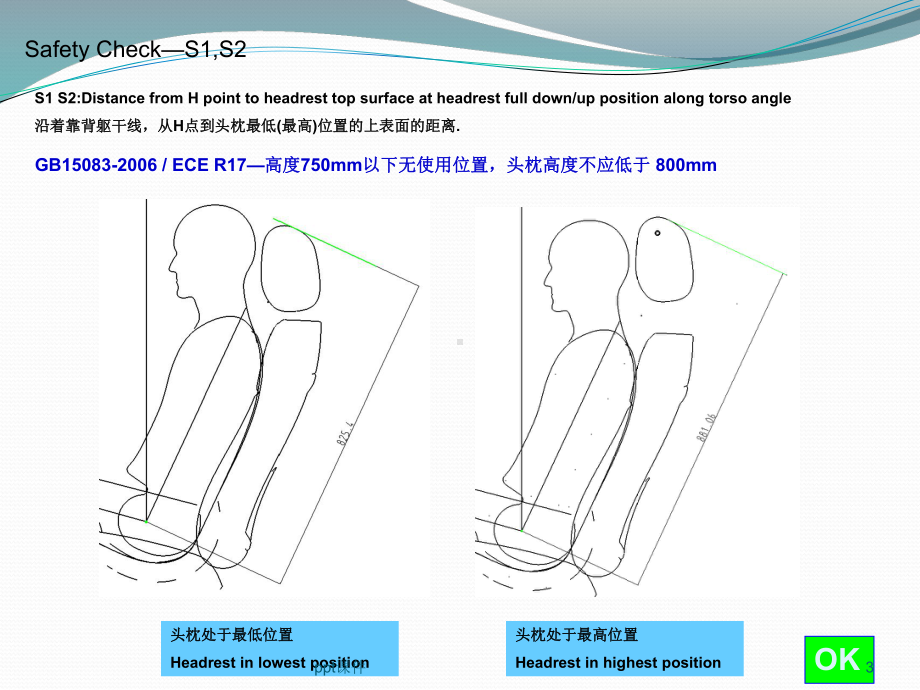 汽车座椅安全性检查-课件.ppt_第3页