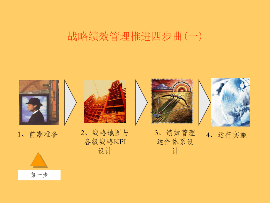 战略绩效管理四步法参考模板范本.ppt_第3页