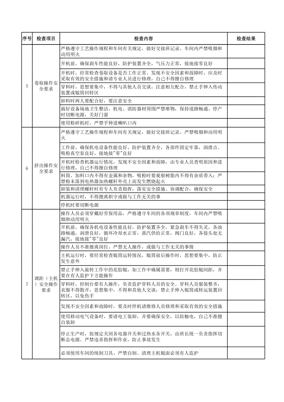 25塑料注塑延压作业安全检查表参考模板范本.xls_第2页