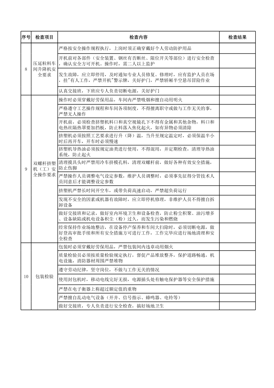 25塑料注塑延压作业安全检查表参考模板范本.xls_第3页