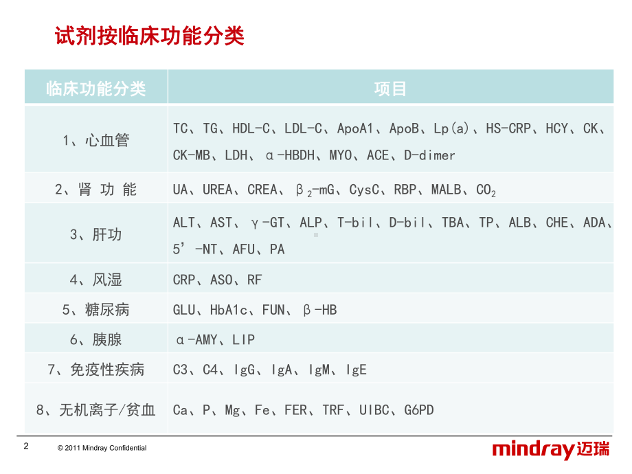 生化项目的临床意义-课件.ppt_第2页