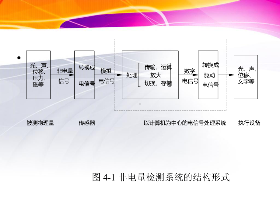 机电一体化检测系统课件.ppt_第3页