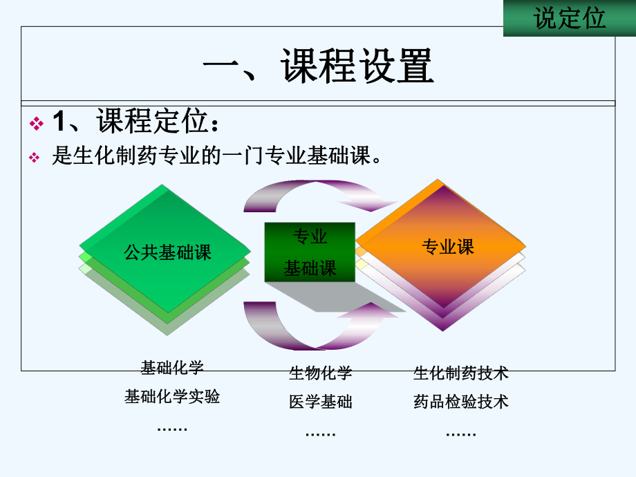 生物化学说课-课件.ppt_第3页