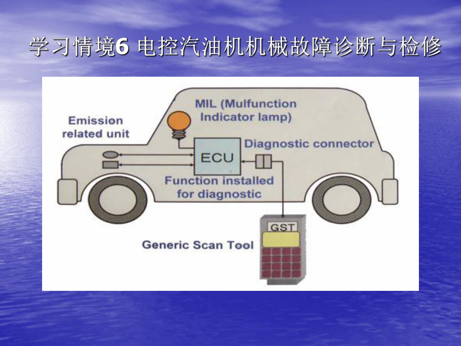 汽车维修基础知识课件.ppt_第1页