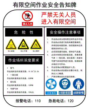 有限空间作业安全告知牌参考模板范本.ppt