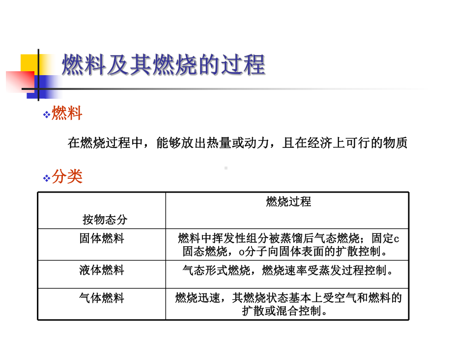 燃料燃烧空气量烟气量计算课件.ppt_第2页