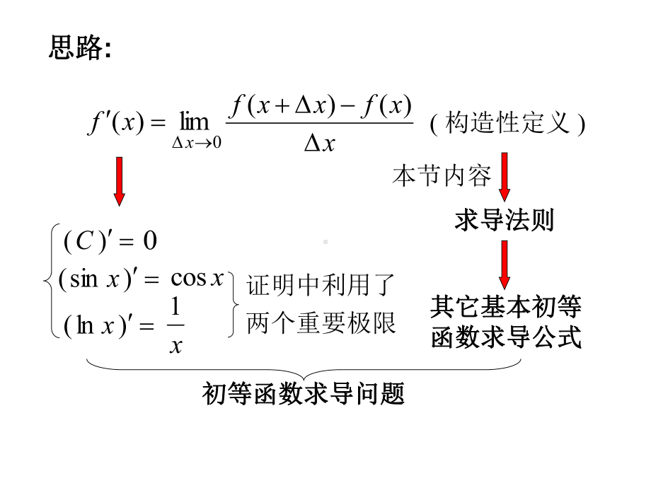 求导的运算法则课件.pptx_第2页