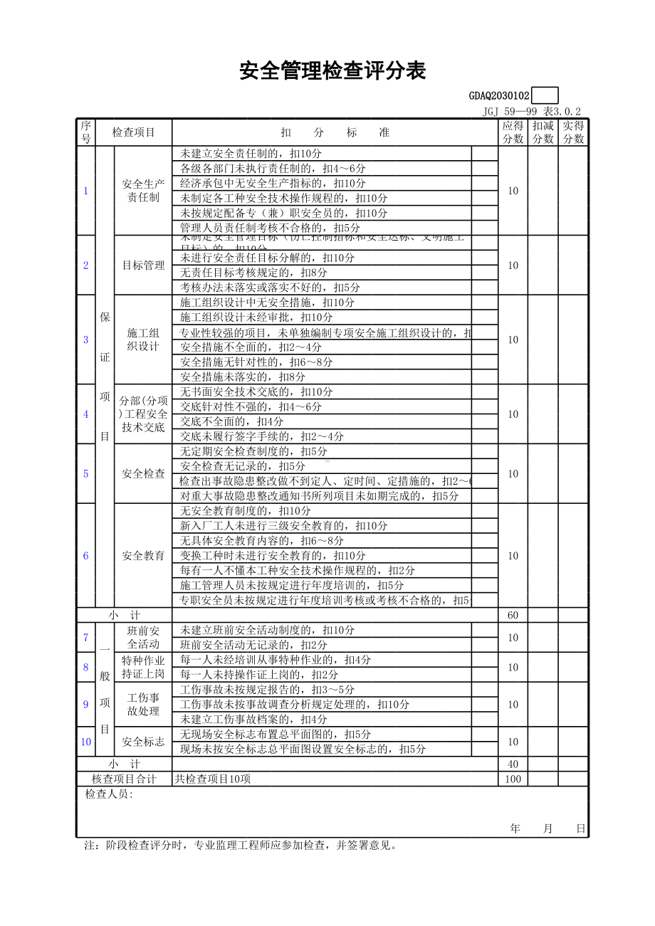 安全管理检查评分表参考模板范本.xls_第1页