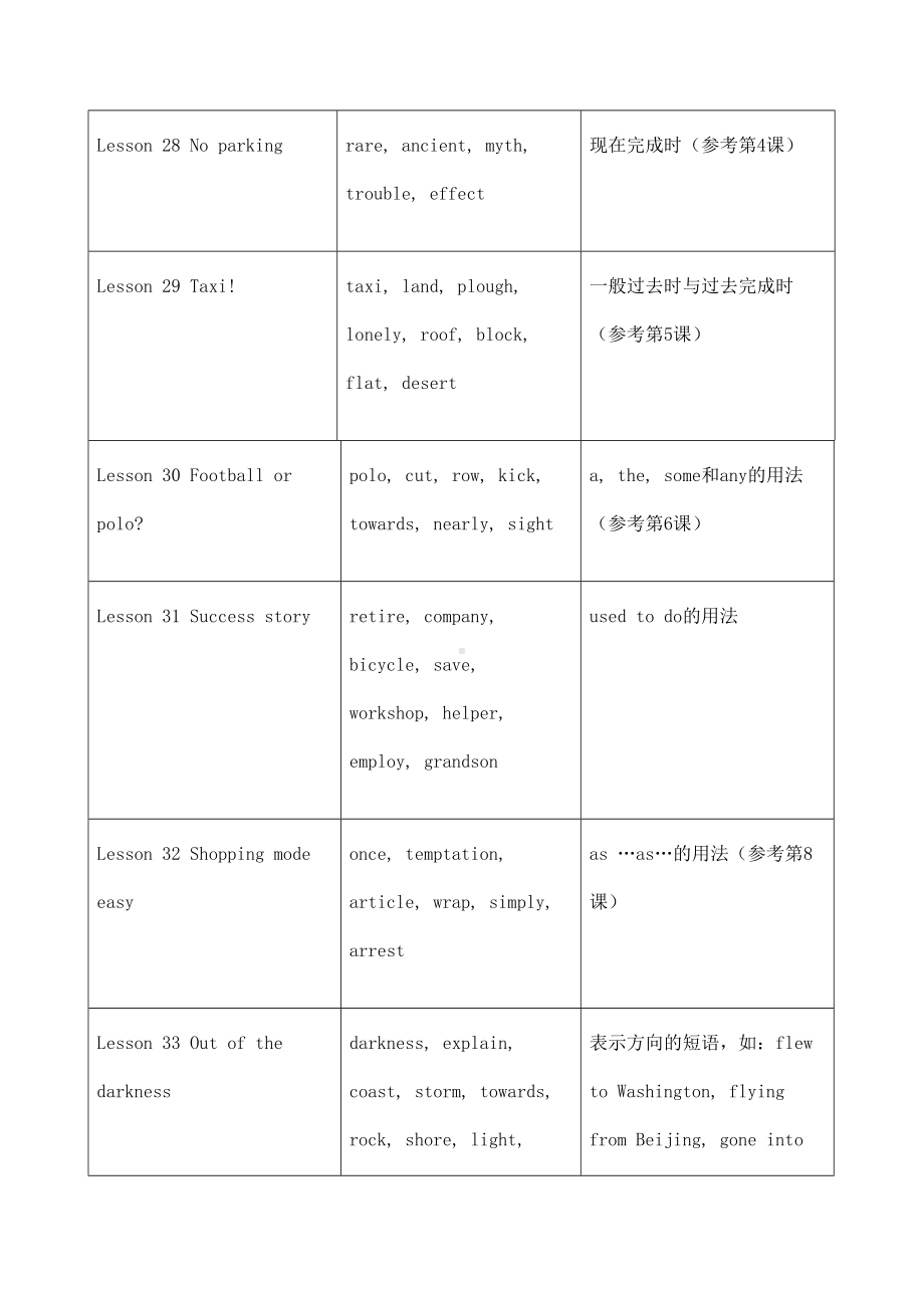 新概念第二册第二单元知识点总结.docx_第2页