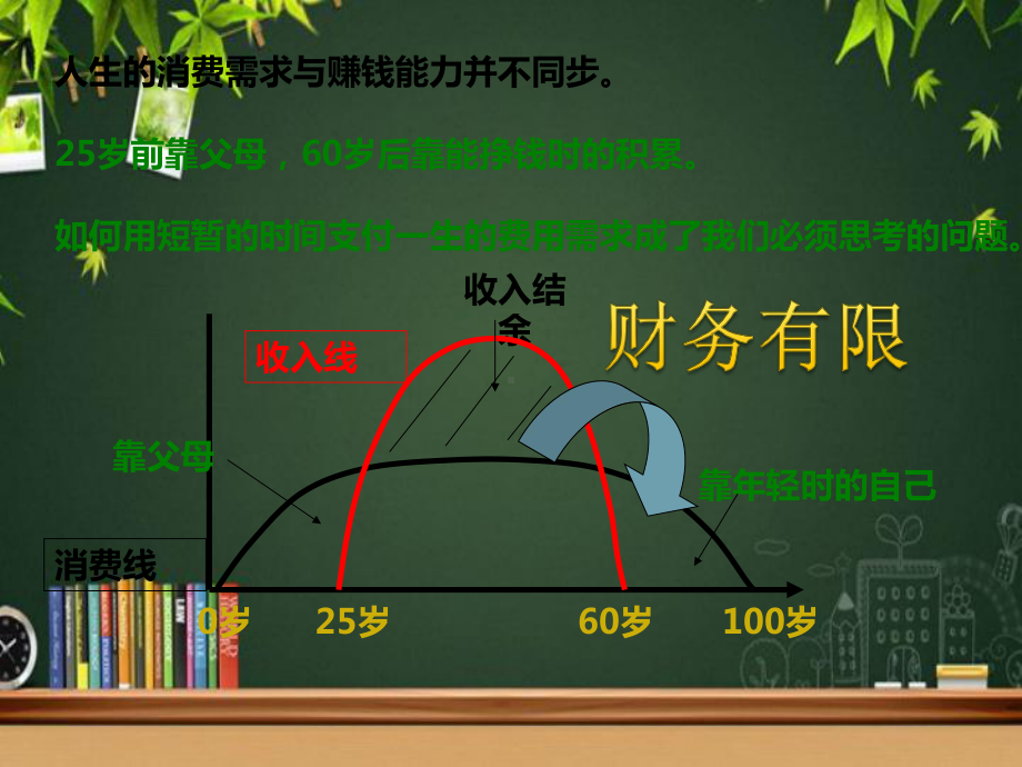 理财讲座-课件.ppt_第3页